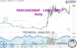 PANCAKESWAP - CAKE/USDT - Daily