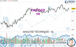 CAD/SGD - 1H