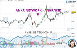 ANKR NETWORK - ANKR/USD - 1 Std.