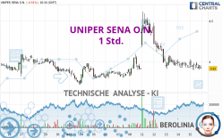 UNIPER SENA O.N. - 1 Std.