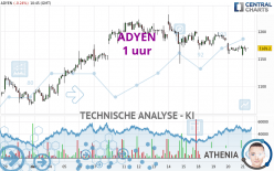 ADYEN - 1 Std.