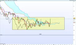 NZD/USD - 4H