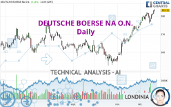 DEUTSCHE BOERSE NA O.N. - Daily