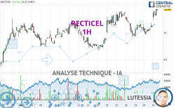 RECTICEL - 1H