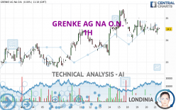 GRENKE AG NA O.N. - 1H