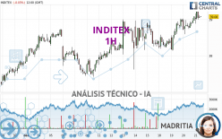 INDITEX - 1H