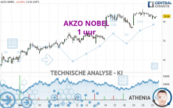 AKZO NOBEL - 1H