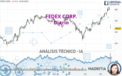 FEDEX CORP. - Diario