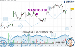 MANITOU BF - 1H