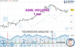 ASML HOLDING - 1 uur