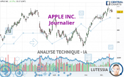 APPLE INC. - Dagelijks