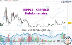 RIPPLE - XRP/USD - Wöchentlich