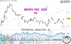 BAIDU INC. ADS - 1H