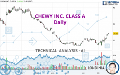 CHEWY INC. CLASS A - Daily