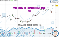 MICRON TECHNOLOGY INC. - 1H