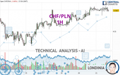 CHF/PLN - 1H