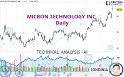 MICRON TECHNOLOGY INC. - Daily