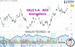VALE S.A.  ADS - Giornaliero