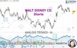 WALT DISNEY CO. - Diario