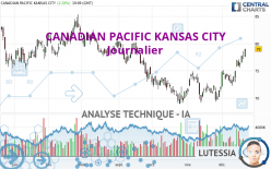 CANADIAN PACIFIC KANSAS CITY - Journalier