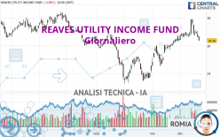 REAVES UTILITY INCOME FUND - Giornaliero