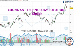 COGNIZANT TECHNOLOGY SOLUTIONS - Täglich