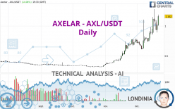 AXELAR - AXL/USDT - Daily