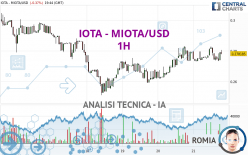 IOTA - MIOTA/USD - 1H