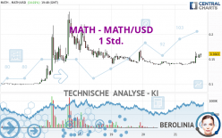 MATH - MATH/USD - 1 Std.