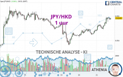 JPY/HKD - 1 uur