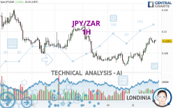 JPY/ZAR - 1H