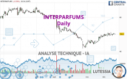 INTERPARFUMS - Dagelijks