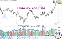 CARDANO - ADA/USDT - 1H