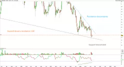 SENSORION - Weekly