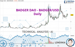 BADGER DAO - BADGER/USD - Daily