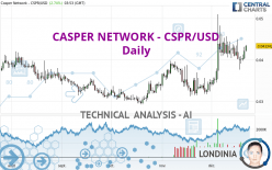CASPER NETWORK - CSPR/USD - Daily