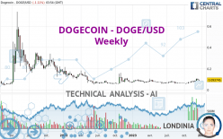 DOGECOIN - DOGE/USD - Settimanale