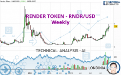 RENDER TOKEN - RNDR/USD - Weekly