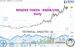 RENDER TOKEN - RNDR/USD - Daily