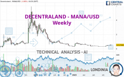 DECENTRALAND - MANA/USD - Weekly