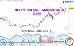 DECENTRALAND - MANA/USD - Dagelijks