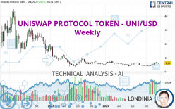 UNISWAP PROTOCOL TOKEN - UNI/USD - Hebdomadaire