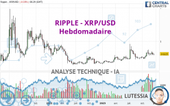 RIPPLE - XRP/USD - Wöchentlich