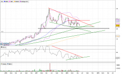 LECTRA - Weekly
