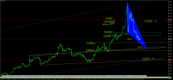 EUR/TRY - 4 uur