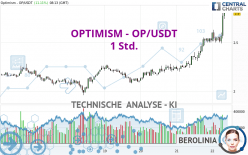 OPTIMISM - OP/USDT - 1 Std.