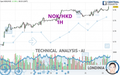 NOK/HKD - 1H