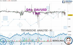 DAI - DAI/USD - 1 Std.