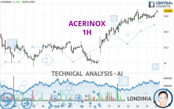 ACERINOX - 1H