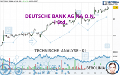 DEUTSCHE BANK AG NA O.N. - 1 Std.